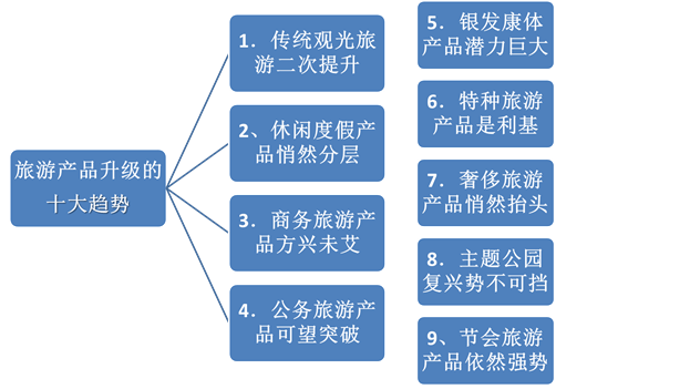 說明: C:14事業(yè)??！網(wǎng)文網(wǎng)圖備份景區(qū)規(guī)劃圖片5.png
