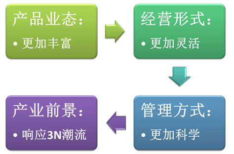 說明: C:14事業(yè)??！網(wǎng)文網(wǎng)圖備份鄉(xiāng)村旅游圖片2.png