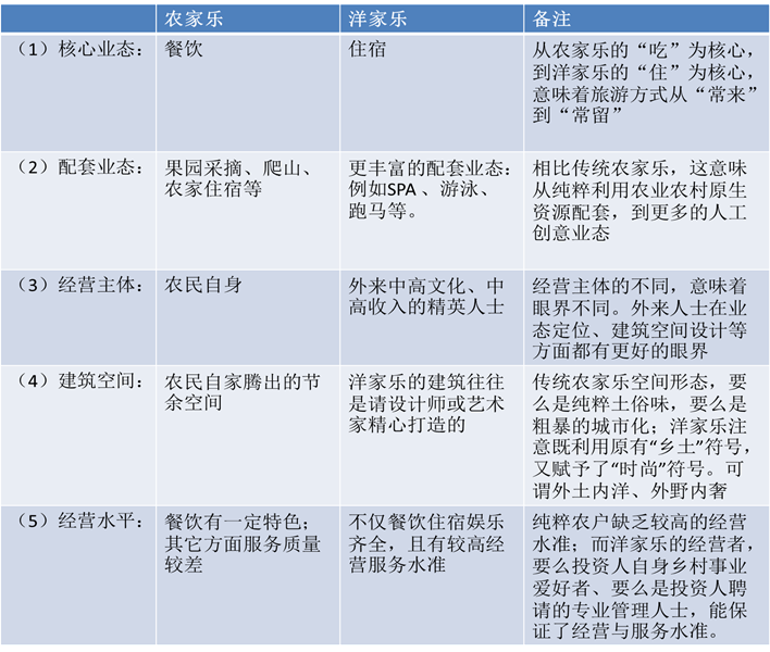 說明: C:14事業(yè)??！網(wǎng)文網(wǎng)圖備份鄉(xiāng)村旅游圖片4.png